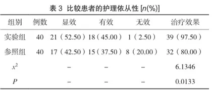 家庭随访护理对农村老年高血压患者用药依从性、血压的影响观察3
