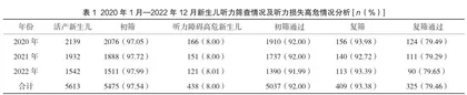 新生儿听力筛查结果分析1