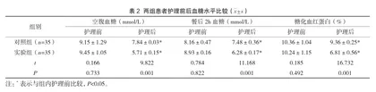 老年高血压伴糖尿病患者护理过程中应用心理护理的效果研究2