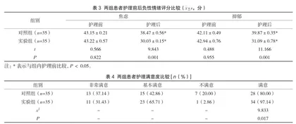 老年高血压伴糖尿病患者护理过程中应用心理护理的效果研究3