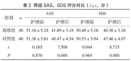 探讨延续性护理对冠心病PCI术后预后的影响2