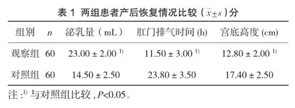 耳穴压豆结合中药足浴在产后康复护理120例中的应用分析
