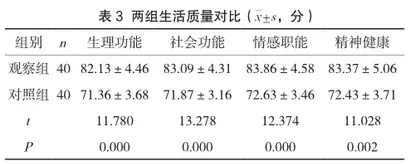 探讨延续性护理对冠心病PCI术后预后的影响3
