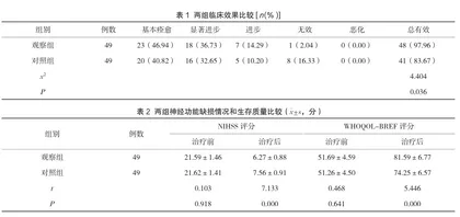 微创术与头戴冰帽、降温毯联用对高血压脑出血患者神经功能缺损评分与生存质量的影响