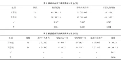 临床药师对抗菌药物使用情况的干预分析