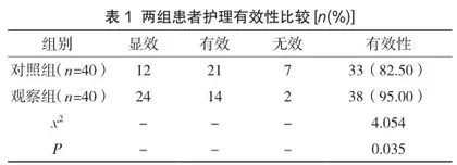 心理护理联合舒适护理在肾功能衰竭血液透析患者护理中的临床应用