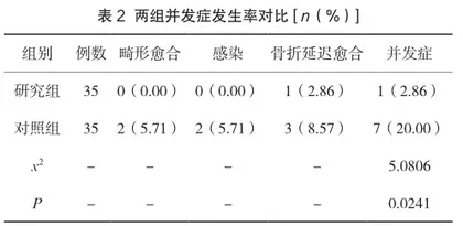 微创弹性髓内针内固定治疗小儿不稳定性尺桡骨双骨折的效果观察2
