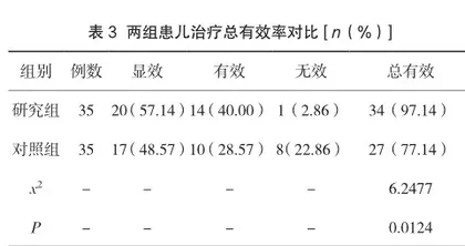微创弹性髓内针内固定治疗小儿不稳定性尺桡骨双骨折的效果观察3