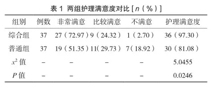综合性社区护理服务在居家养老护理中的实施价值分析