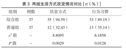 综合性社区护理服务在居家养老护理中的实施价值分析2