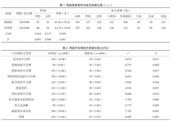 临床药师对硝基咪唑类抗菌药物处方点评的作用分析