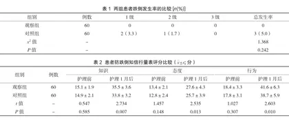 五到五勤法在肾内科预防老年住院患者跌倒中的应用效果1