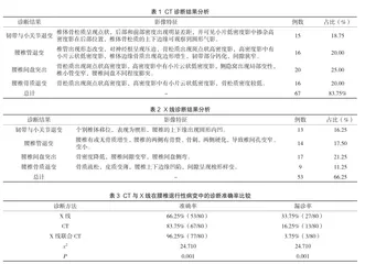 CT与X线在腰椎退行性病变中的诊断效能对比分析