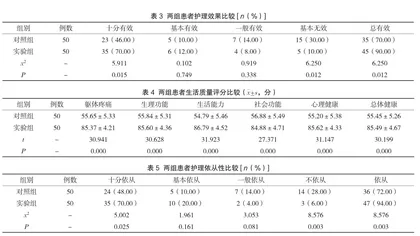 优质护理在无痛肠镜下息肉切除术护理中的效果分析1