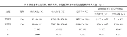 临床药师对硝基咪唑类抗菌药物处方点评的作用分析2