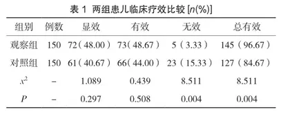 抗生素联合氨溴特罗口服溶液在小儿肺炎治疗中的效果分析