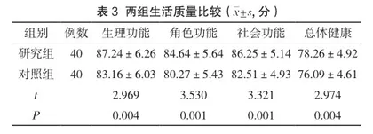 射频消融治疗房室折返性心动过速的应用分析3