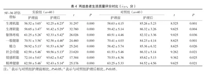 心理护理在泌尿内镜术后并发尿源性脓毒血症患者中的效果4