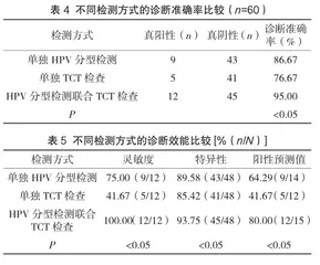 HPV分型检测联合TCT检查在早期宫颈癌筛查中的应用研究2