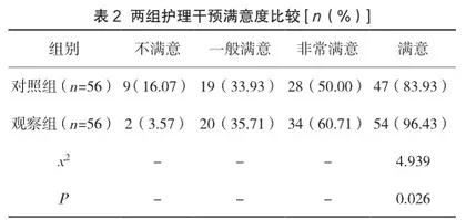 高龄二胎妊娠产妇实施门诊“一对一”孕前保健咨询对心理压力的缓解作用