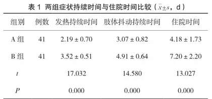 预见性护理在手足口病患儿中的应用效果研究