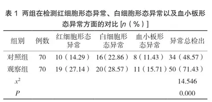 外周血细胞形态学在血常规检验中的应用1
