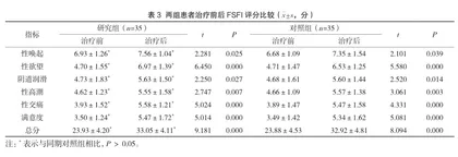 治疗前庭大腺囊肿/脓肿行电针凝切法临床效果及术后并发症发生率观察2