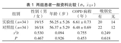 5E康复管理理论指导下的整体化护理对AECOPD患者肺功能及生活质量的影响