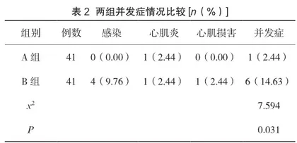 预见性护理在手足口病患儿中的应用效果研究2
