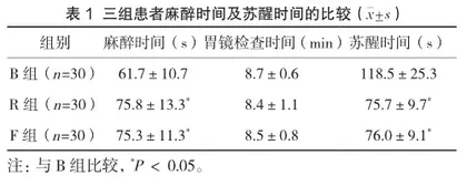 瑞马唑仑联合丙泊酚与舒芬太尼应用于无痛胃镜检查的临床分析