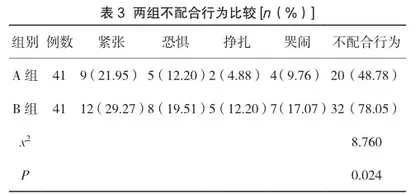 预见性护理在手足口病患儿中的应用效果研究3
