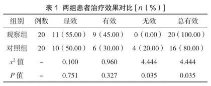 超高压球囊扩张术在动静脉内瘘狭窄治疗中的疗效观察