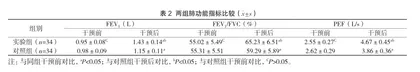5E康复管理理论指导下的整体化护理对AECOPD患者肺功能及生活质量的影响2