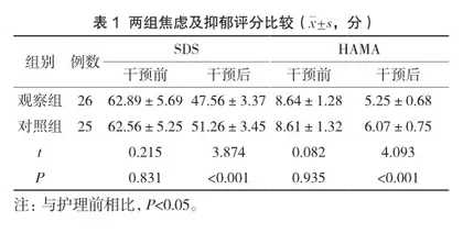 NNN-链接护理模式对气胸手术患者负性情绪和疼痛应激的影响