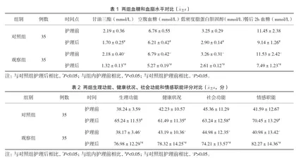 个性化综合饮食干预在2型糖尿病护理中的应用价值
