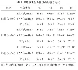 瑞马唑仑联合丙泊酚与舒芬太尼应用于无痛胃镜检查的临床分析2