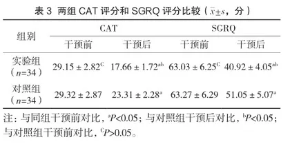 5E康复管理理论指导下的整体化护理对AECOPD患者肺功能及生活质量的影响3