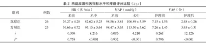 NNN-链接护理模式对气胸手术患者负性情绪和疼痛应激的影响2