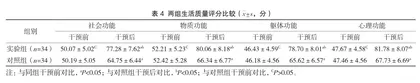 5E康复管理理论指导下的整体化护理对AECOPD患者肺功能及生活质量的影响4