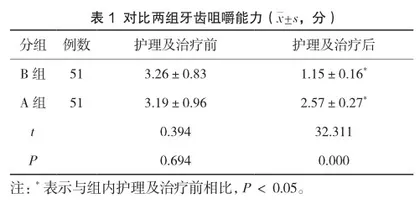 人工种植牙口腔修复的护理配合方法与效果