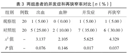 超高压球囊扩张术在动静脉内瘘狭窄治疗中的疗效观察3