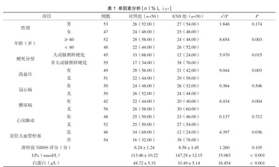 急性脑梗死溶栓治疗患者早期神经功能恶化的影响因素