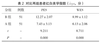 人工种植牙口腔修复的护理配合方法与效果2