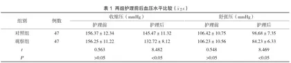 早期综合护理对妊高症患者血压控制及妊娠结局的影响分析