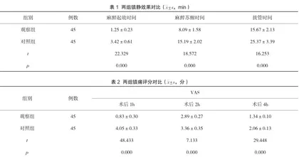 全凭静脉麻醉及静吸复合麻醉对腹腔镜子宫切除术患者镇静效果及应激反应的影响