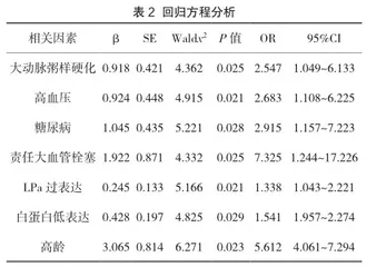 急性脑梗死溶栓治疗患者早期神经功能恶化的影响因素2