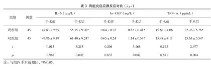 全凭静脉麻醉及静吸复合麻醉对腹腔镜子宫切除术患者镇静效果及应激反应的影响2