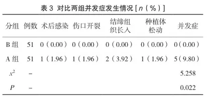 人工种植牙口腔修复的护理配合方法与效果3