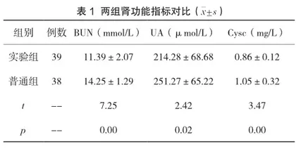 血液灌流联合血液透析治疗慢性肾衰竭患者的临床效果分析