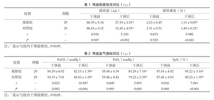 集束化护理干预在神经外科非人工气道老年患者上呼吸道管理中的应用效果评价